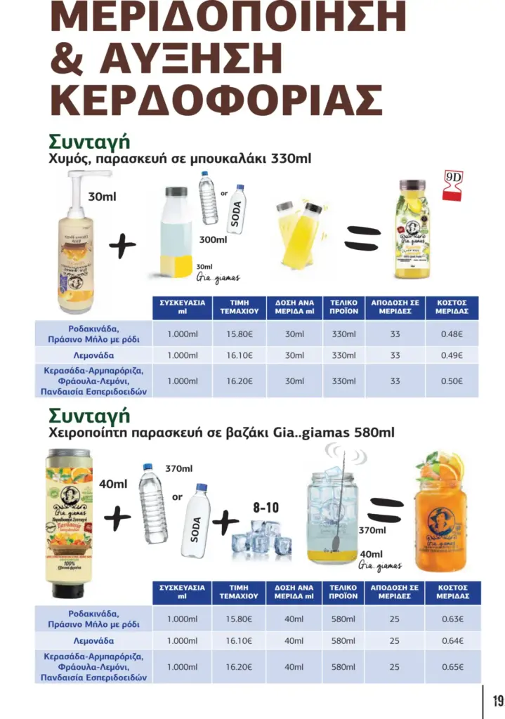 &Pi;&alpha;&rho;&omicron;&upsilon;&sigma;ί&alpha;&sigma;&eta; &kappa;&alpha;&lambda;&omicron;&kappa;&alpha;&iota;&rho;&iota;&nu;ή Barista Pro 2025 GR