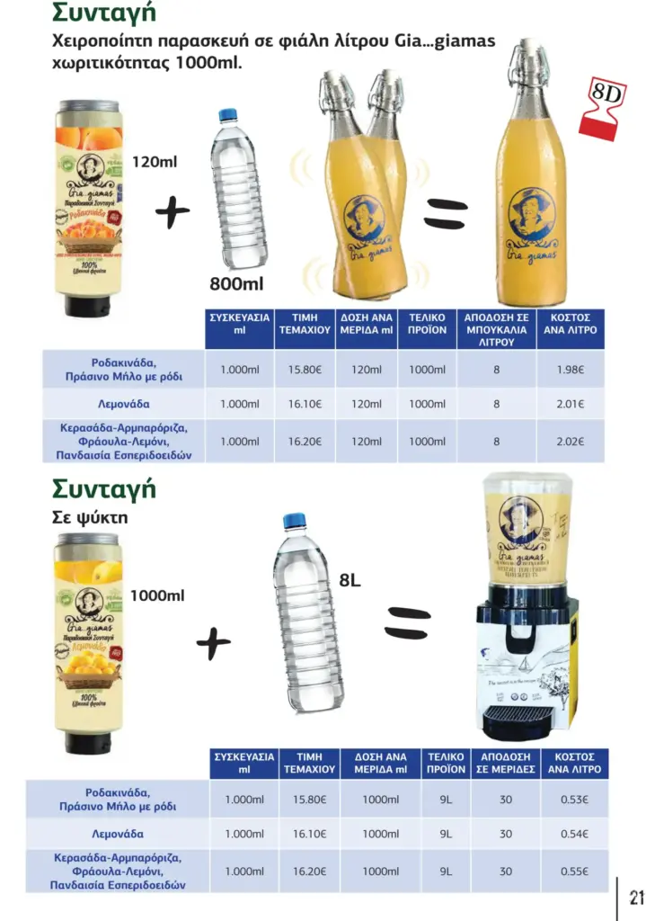&Pi;&alpha;&rho;&omicron;&upsilon;&sigma;ί&alpha;&sigma;&eta; &kappa;&alpha;&lambda;&omicron;&kappa;&alpha;&iota;&rho;&iota;&nu;ή Barista Pro 2025 GR