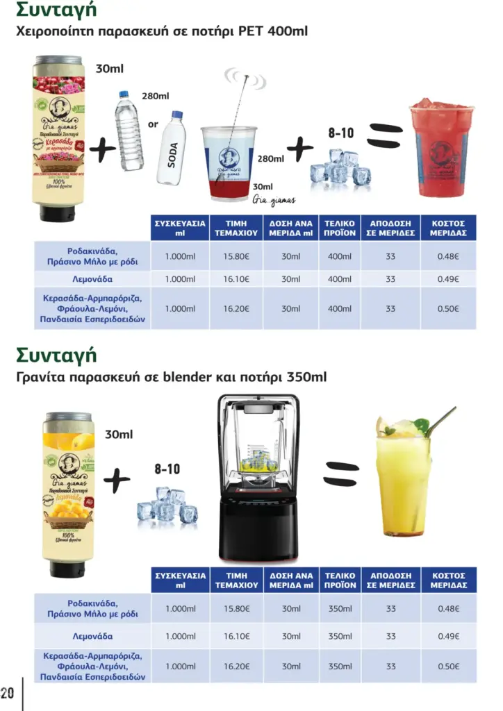 &Pi;&alpha;&rho;&omicron;&upsilon;&sigma;ί&alpha;&sigma;&eta; &kappa;&alpha;&lambda;&omicron;&kappa;&alpha;&iota;&rho;&iota;&nu;ή Barista Pro 2025 GR