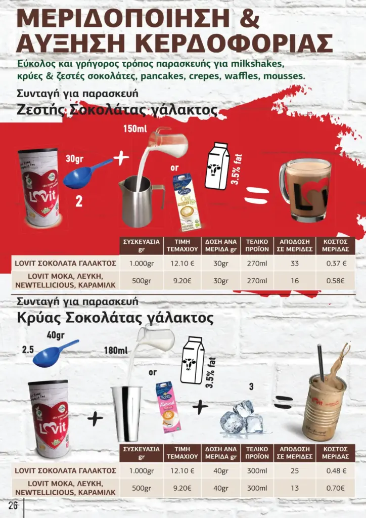 &Pi;&alpha;&rho;&omicron;&upsilon;&sigma;ί&alpha;&sigma;&eta; &kappa;&alpha;&lambda;&omicron;&kappa;&alpha;&iota;&rho;&iota;&nu;ή Barista Pro 2025 GR