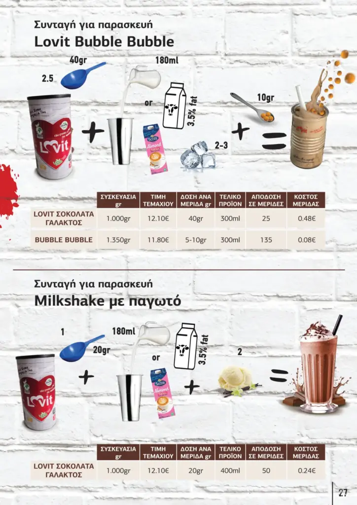&Pi;&alpha;&rho;&omicron;&upsilon;&sigma;ί&alpha;&sigma;&eta; &kappa;&alpha;&lambda;&omicron;&kappa;&alpha;&iota;&rho;&iota;&nu;ή Barista Pro 2025 GR