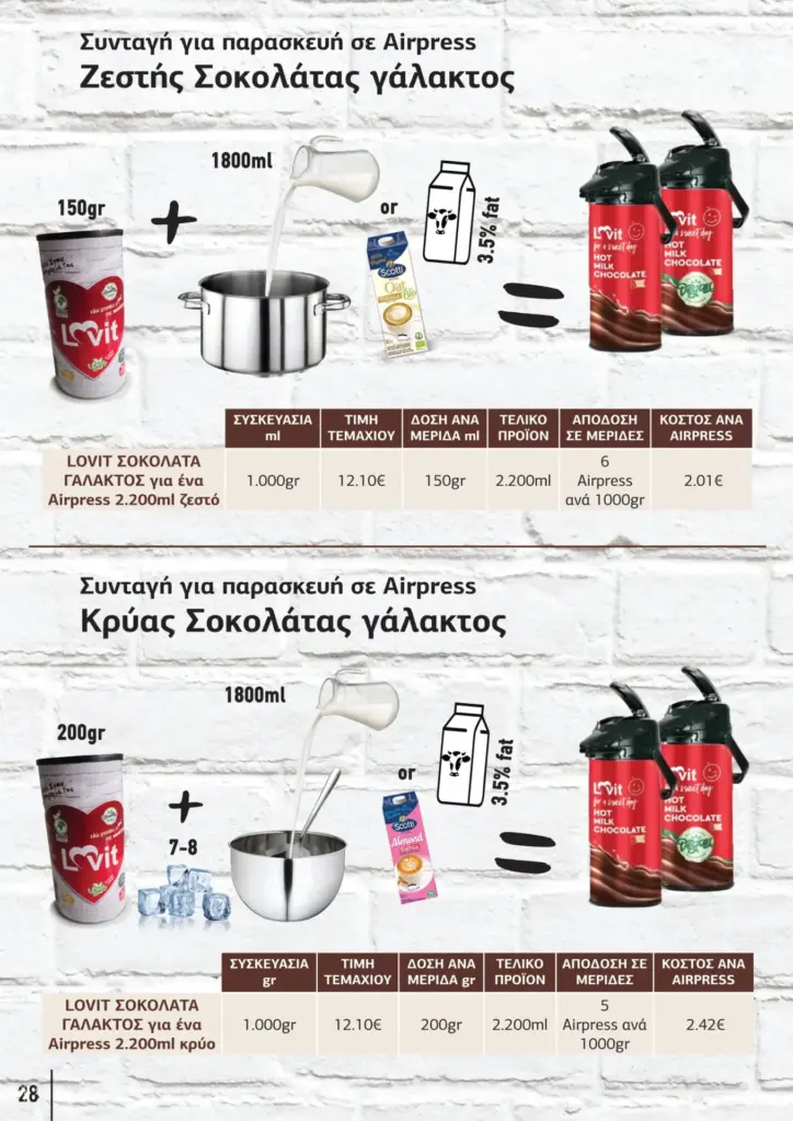 &Pi;&alpha;&rho;&omicron;&upsilon;&sigma;ί&alpha;&sigma;&eta; &kappa;&alpha;&lambda;&omicron;&kappa;&alpha;&iota;&rho;&iota;&nu;ή Barista Pro 2025 GR