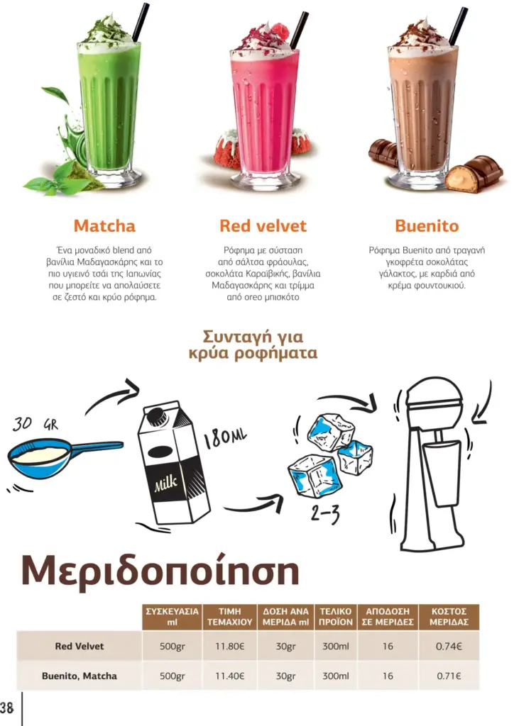 &Pi;&alpha;&rho;&omicron;&upsilon;&sigma;ί&alpha;&sigma;&eta; &kappa;&alpha;&lambda;&omicron;&kappa;&alpha;&iota;&rho;&iota;&nu;ή Barista Pro 2025 GR