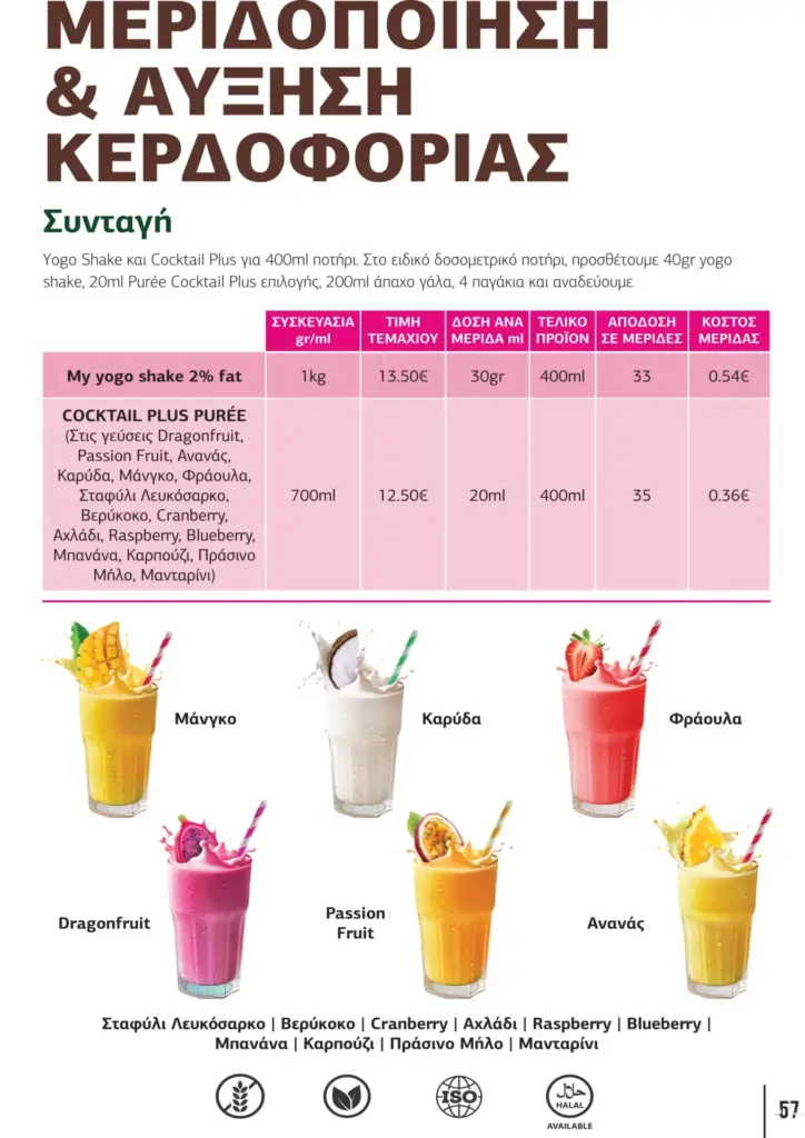 &Pi;&alpha;&rho;&omicron;&upsilon;&sigma;ί&alpha;&sigma;&eta; &kappa;&alpha;&lambda;&omicron;&kappa;&alpha;&iota;&rho;&iota;&nu;ή Barista Pro 2025 GR
