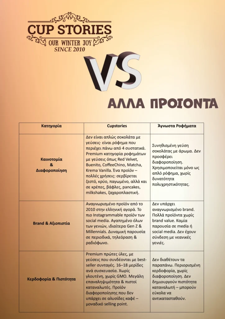 &Pi;&lambda;&eta;&rho;&omicron;&phi;&omicron;&rho;ί&epsilon;&sigmaf; Cup Stores