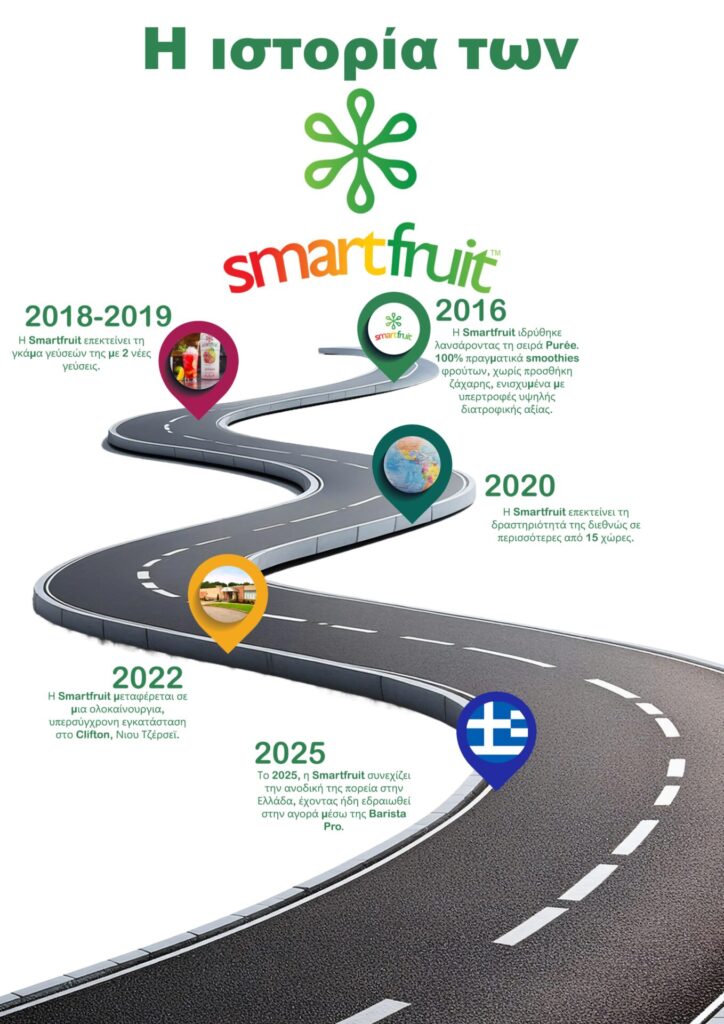 &Pi;&alpha;&rho;&omicron;&upsilon;&sigma;ί&alpha;&sigma;&eta; Smartfruit