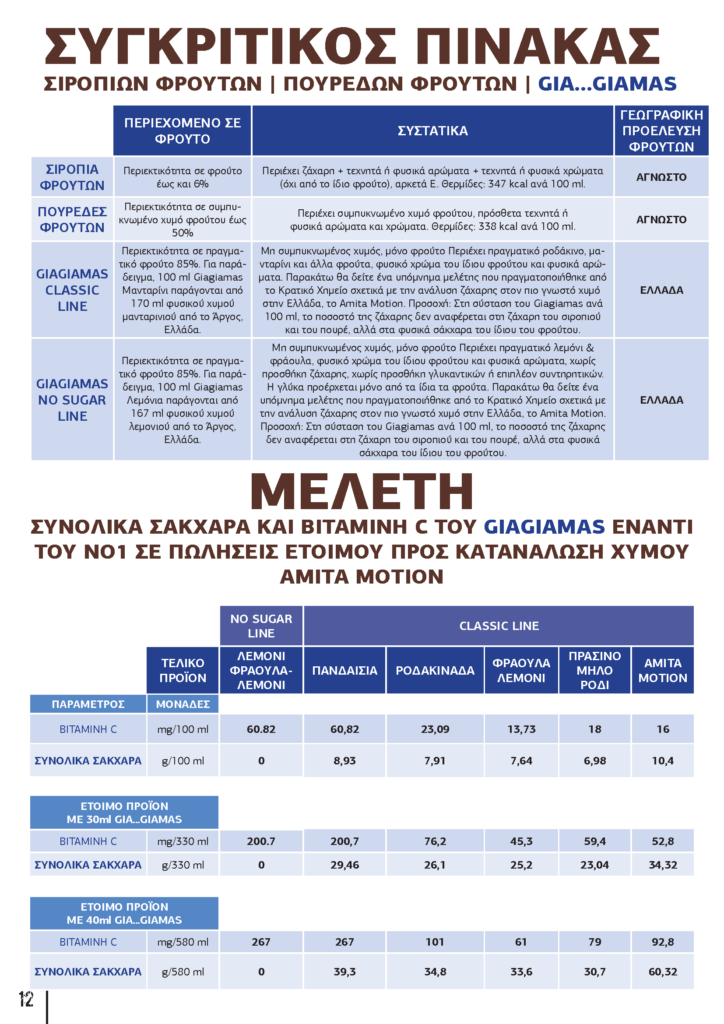 &Pi;&alpha;&rho;&omicron;&upsilon;&sigma;ί&alpha;&sigma;&eta; Gia…giamas