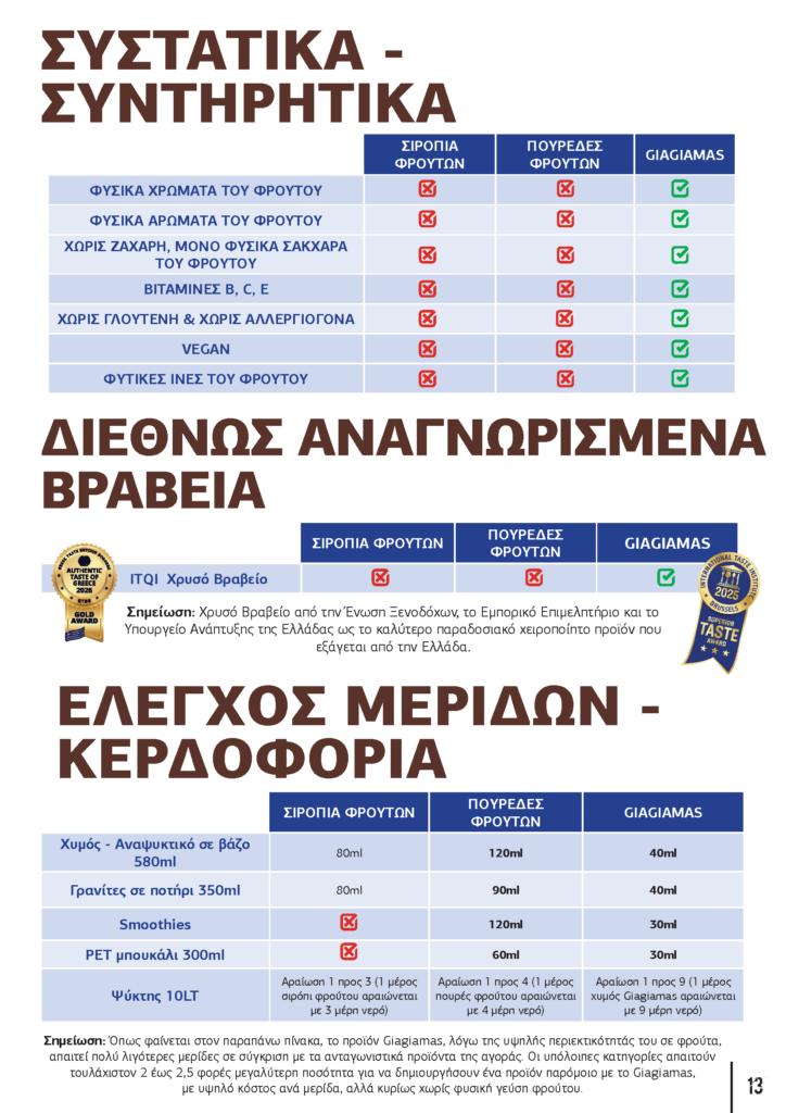 &Pi;&alpha;&rho;&omicron;&upsilon;&sigma;ί&alpha;&sigma;&eta; Gia…giamas